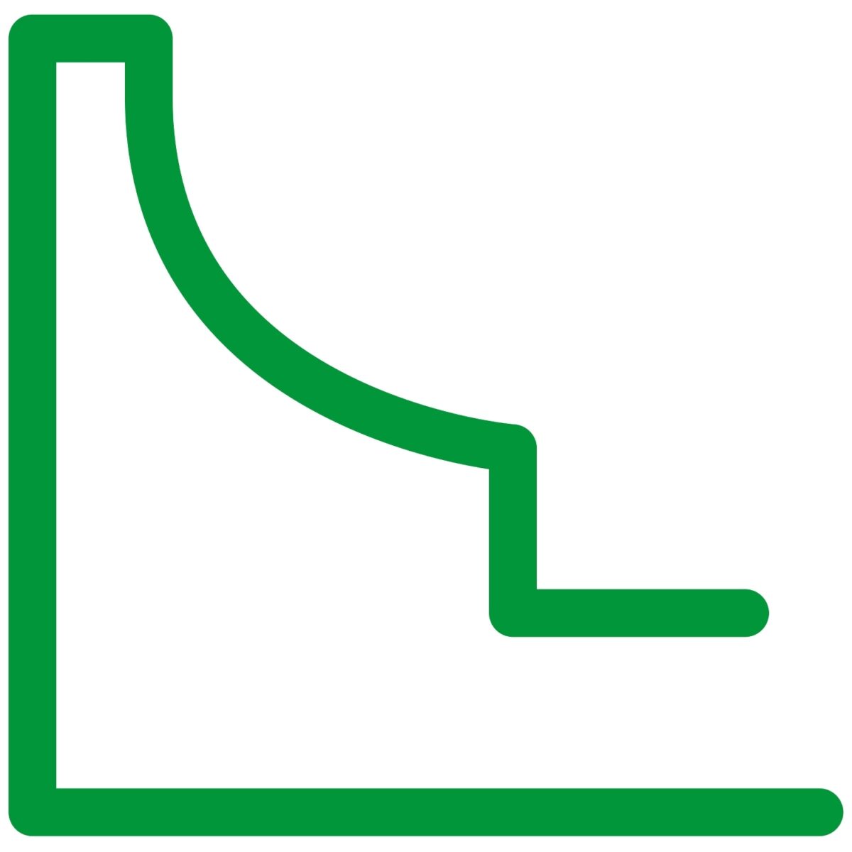 Digit. modul "ERMS-Ograničenje energije kvara tokom održavanja" za Micrologic X