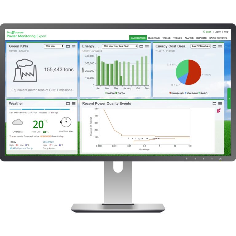 Power Manager device license for mid range devices.